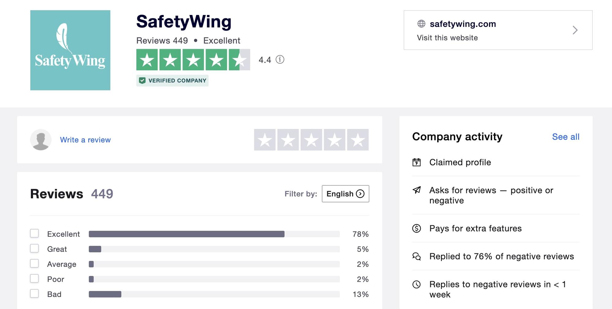 SafetyWing Insurance Review 2022 Our Honest Opinion